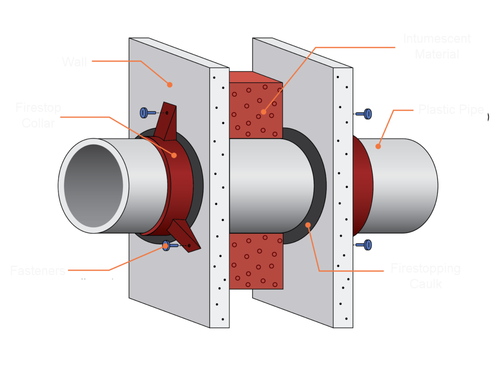 Intumescent firestop collars are made up of a steel collar along with a silicone strip. They are designed for plastic pipes that come in sizes of 1.5 inches, 2 inches, 3 inches, and 4 inches. UL 4 hour fire rated